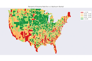 Where Are We Losing Income on Rent?