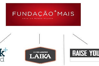 Fundação+Mais? O que é isso?