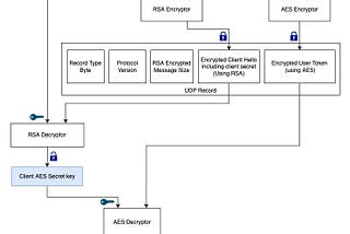 Designing a Distributed System for an Online Multiplayer Game — Game Server (Part 5–1)