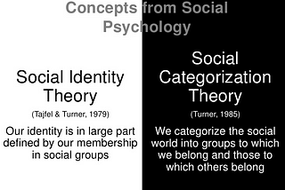 US vs THEM (Ingroup vs Outgroup)