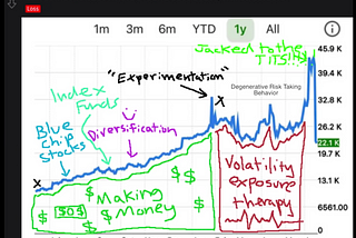 Market Efficiency