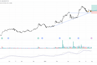 Market Reversal Alert: Unveiling a Strategic Trading Plan from the Resistance Zone