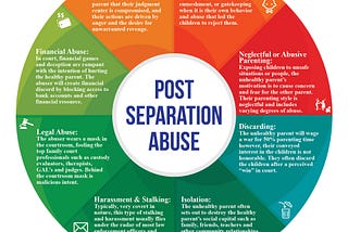 Alana Sharpskrotzer | Separation — Types of Child Custody