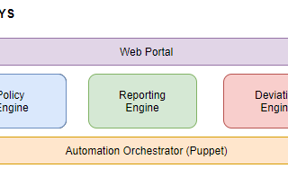 Automating Configuration Management at Scale