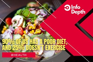 90% of US has a poor diet, and 25% doesn’t exercise