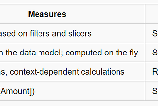 Measures vs Calculated Columns in PowerBI