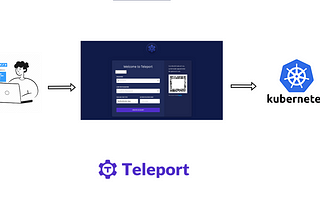 Teleport: Securely authenticating to Kubernetes clusters with MFA