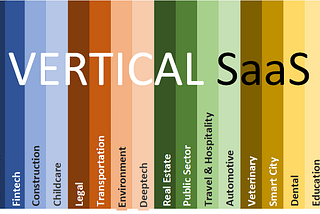 Better understand what is Vertical SaaS, and its market potential.