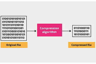 Huffman Encoding: A Guide to File Compression Algorithm | by Jayant ...