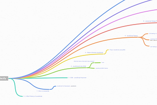 [Roadmap] Learn Modern Javascript