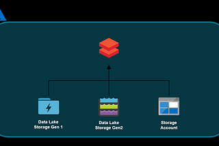 Azure Databricks — Connect Azure storage to Databricks