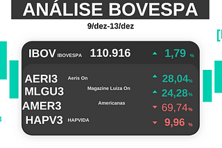 ANÁLISE IBOVESPA 09/01 A 13/01