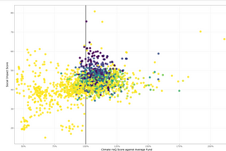 Climate Risk is Already Impacting US Fixed Income Fundamentals