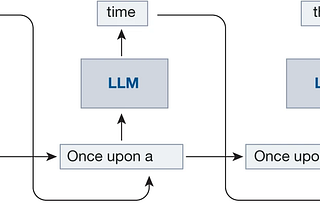 Efficient Generative Large Language Model Serving