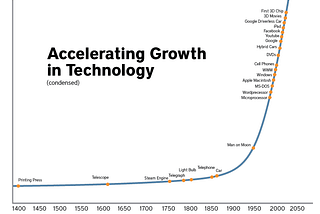 Digital Transformation