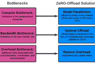 Performance bottlenecks in deploying LLMs—a primer for ML researchers