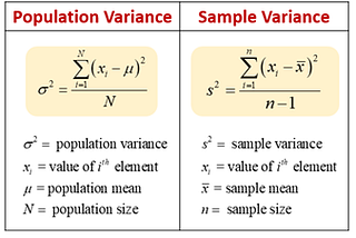 Understanding the difference between Variance ‘vs’ Covariance