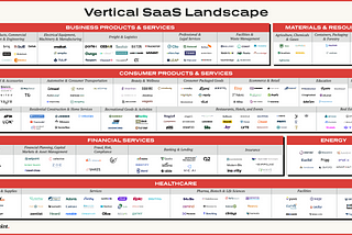 The Defining Decade of Vertical SaaS