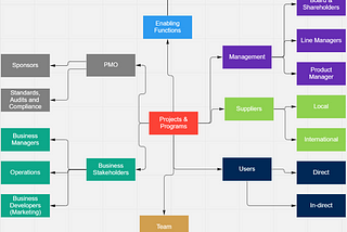 Concise guide to Stakeholder Management