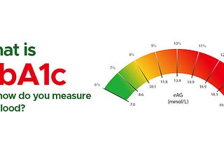 What is HbA1c, and how do you measure it in blood?