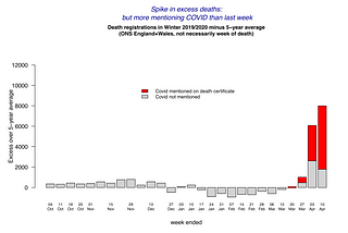 COVID and ‘excess deaths’ in the week ending April 10th