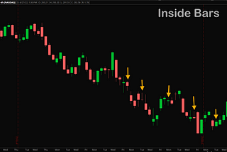 Price Action based Trading Strategies that goes beyond Price Patterns