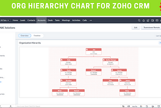 View Org chart in Zoho CRM