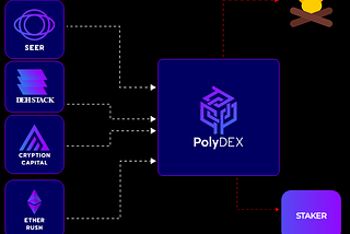 Redefining Defi? It’s Easy If You Do It Smart.