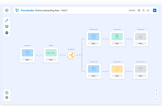 Digital Onboarding and No-code Platforms