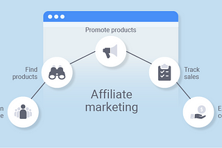 Does Affiliate Marketing Really Work