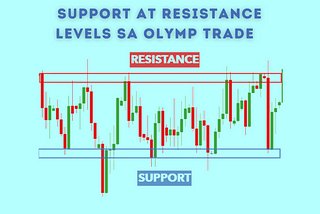 Paghahanap sa Support at Resistance Levels sa Olymp Trade