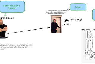 Token-based authentication Vs
OAuth(part 6)