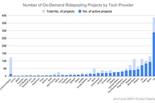 On-Demand Transit Market Report — Midyear 2024
