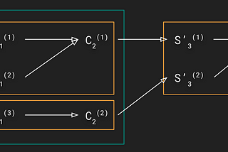 Building Efficient Reselect Selectors