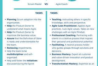 Agile Roles: Scrum Master & Agile Coach