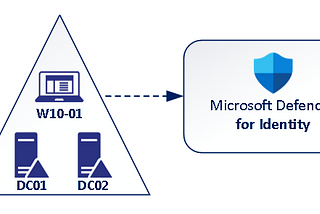 Active Directory reconnaissance and Microsoft Defender XDR detections