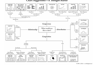 How To Choose An Appropriate Graph?