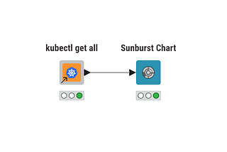 Interacting with Kubernetes clusters using KNIME Analytics Platform