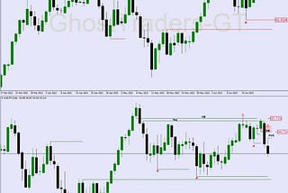 Institutional Trading