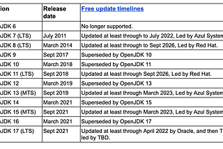 Java Is Still Free 3.0.0 (Ocrt 2021)