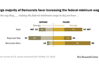 Why the United States federal government needs to change our minimum wage to a living wage.