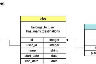 How I set up JWT with Rails API and React