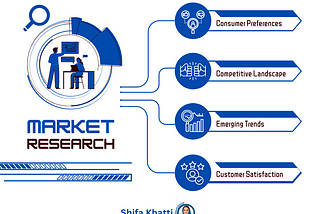 market research