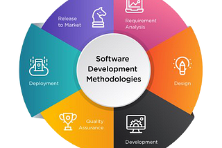 Most Popular Software Development Methodologies