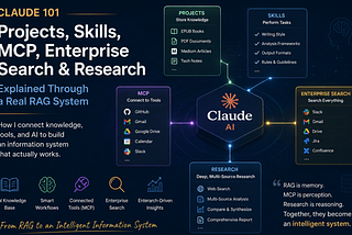 Understanding Claude 101 Through My Own RAG System: Projects, Skills, MCP, Enterprise Search, and…