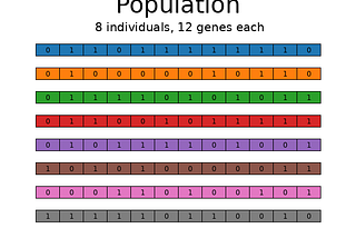 Efficient feature selection via genetic algorithms