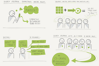 Four common challenges when adopting Holacracy