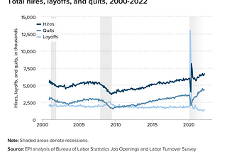 The Great Hiring During the Great Resignation