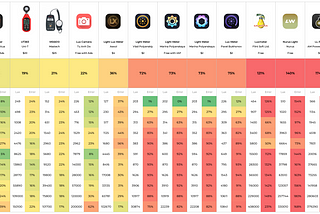 The Best Lux Meter App on iOS