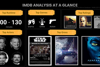 IMDB Database Exploratory Analysis